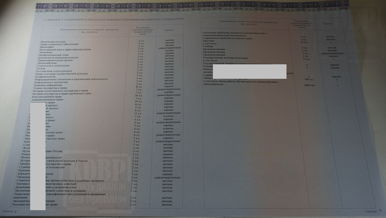 Предметы диплома бакалавра Московского открытого института по направлению Юриспруденция 2019 года выпуска