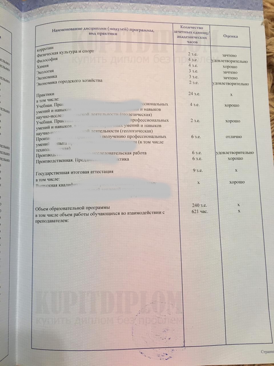 Практики и защита в дипломе ИжГТУ 2021 года выпуска