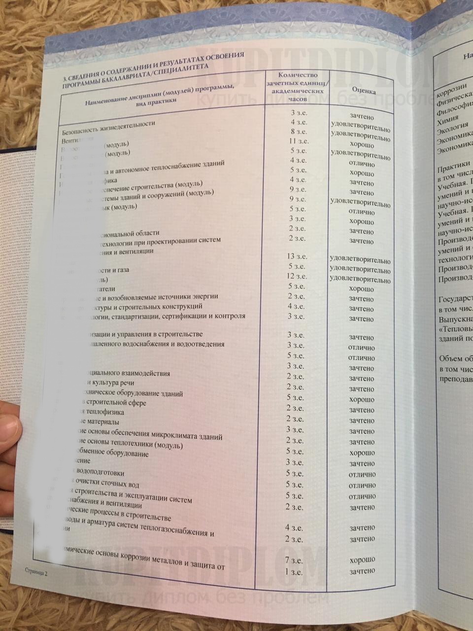 Предметы направления Строительство 2021 года окончания из диплома ИжГТУ